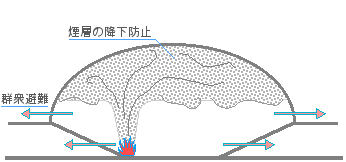 ���Ԃ̉�����