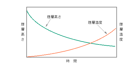 ���w�̐�����